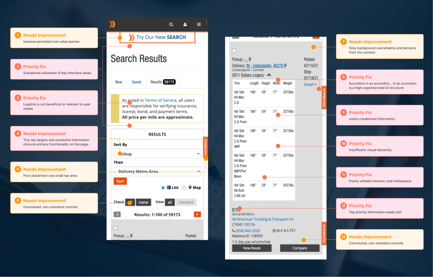 Trust in an organization
