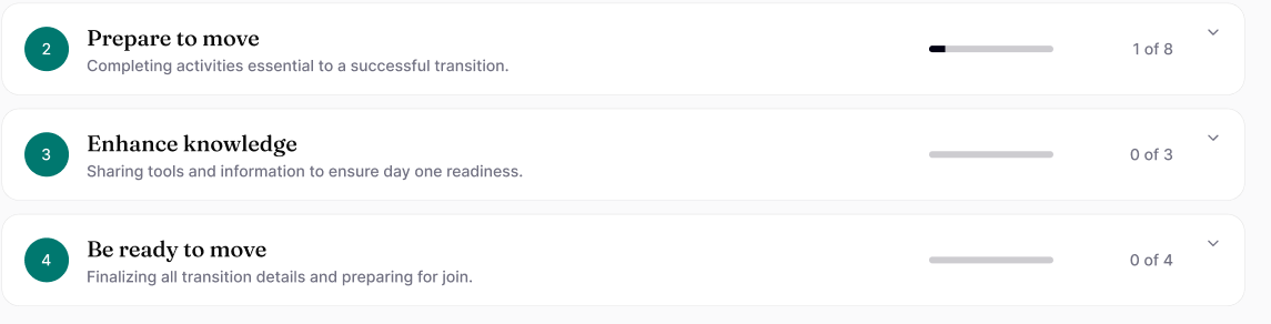 Phase progress — prepare to move, enhance knowledge, be ready to move